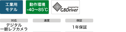 ■IODATA(アイ・オー・データ) 　CFU-IV2GR [2GB]