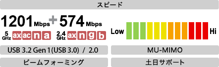 ほぼ新品IO-DATA Wi-Fi6対応 超高速無線LAN子機 USB3.2