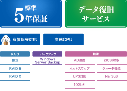 法人・企業向けNAS（Windows OSモデル） | NAS（ネットワークHDD