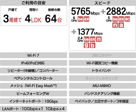 Wi-Fi（無線LAN）ルーター | Wi-Fi（無線LAN） | アイ・オー・データ