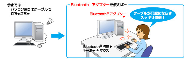 Bluetoothを使えば、ケーブルが邪魔にならず快適にパソコンをお使いいただけます。