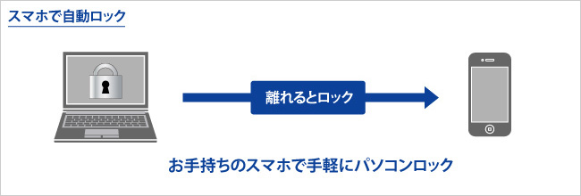 スマホで自動ロック