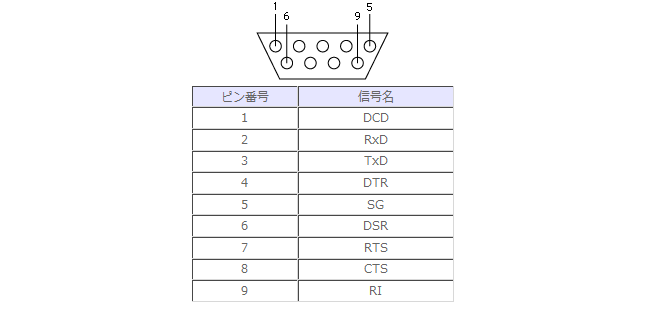 激安正規品 5ruruアイ オー データ RS-232C拡張インターフェイスボード 2ポート 日本メーカー RSA-EXP2P2 