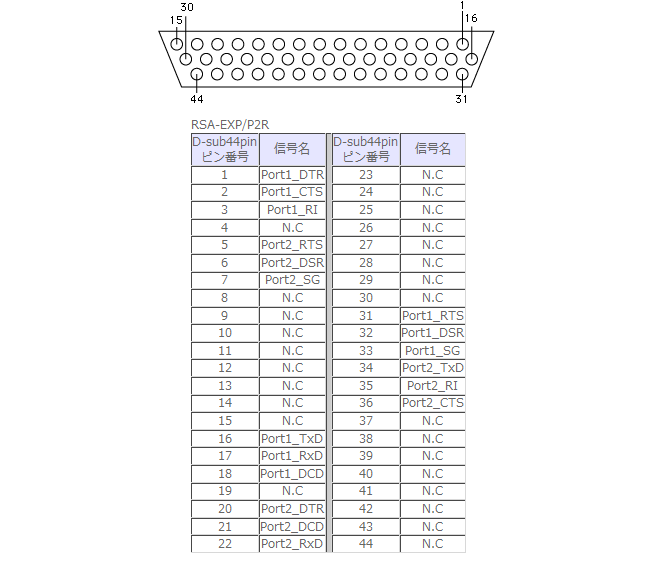 六角ナット（３種（ＥＣＯ−ＢＳ M2 黄銅 生地  - 3