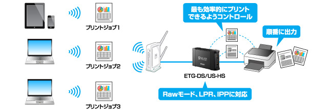 プリントサーバー機能を搭載