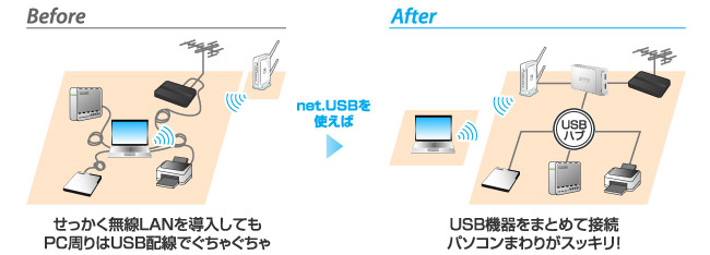 実際にはこんな場合に便利！