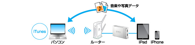 iPhone活用イメージ図