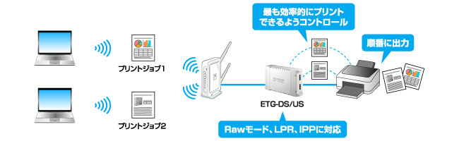 プリントサーバー機能を搭載