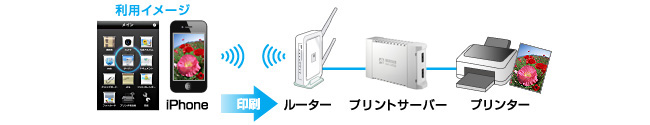 「IODATA iPrint」利用イメージ