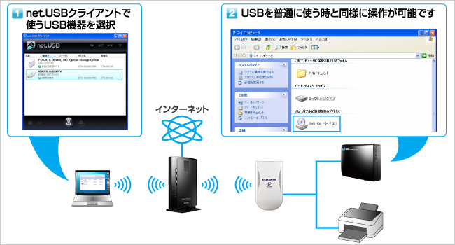 「net.USBクライアント」を使用すれば、クリックするだけで接続できる