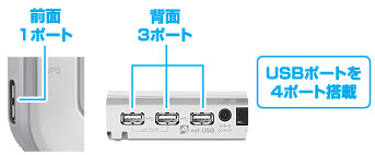 USBポートの図