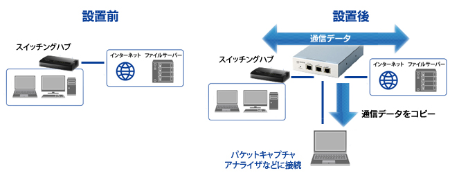 つなぐだけのかんたん接続