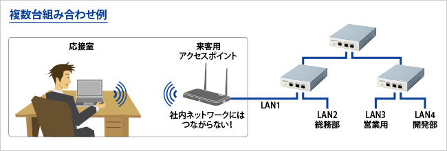 複数台組み合わせ例