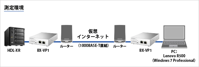 測定環境