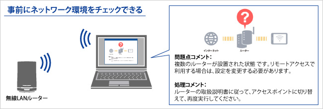 事前にネットワーク環境をチェックできる