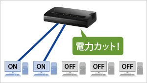 リンクダウン検知機能