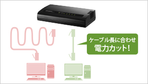 ケーブル長感知機能