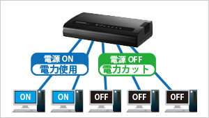 リンクダウン検知機能