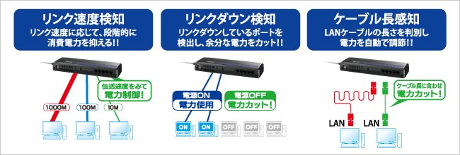 リンク速度検知・リンクダウン検知・ケーブル長感知