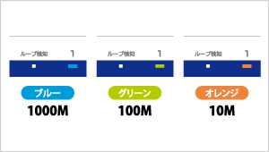 ブルー・グリーン・オレンジの三段階で表示