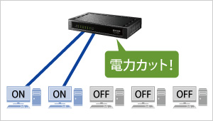 リンクダウン検知機能