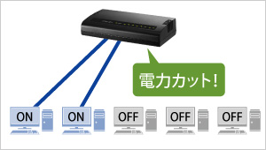 リンクダウン検知機能