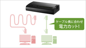 ケーブル長感知機能