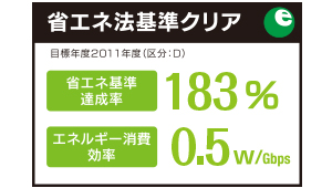 省エネ基準法をクリア