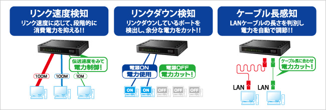 リンク速度検知・リンクダウン検知・ケーブル長感知