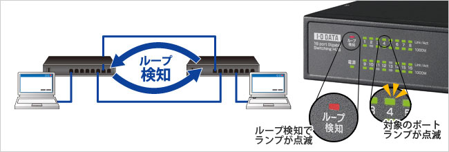 ループ検知の画像