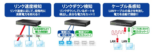 リンク速度検知・リンクダウン検知・ケーブル長感知