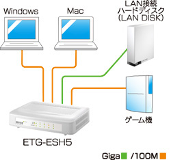 1000BASE-Tから10BASE-Tまでシームレスに接続