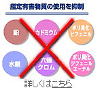 使用部材への指定有害物質の使用を抑制