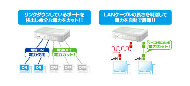 省電力機能の仕組み