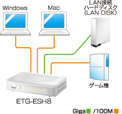 1000BASE-Tから10BASE-Tまでシームレスに接続