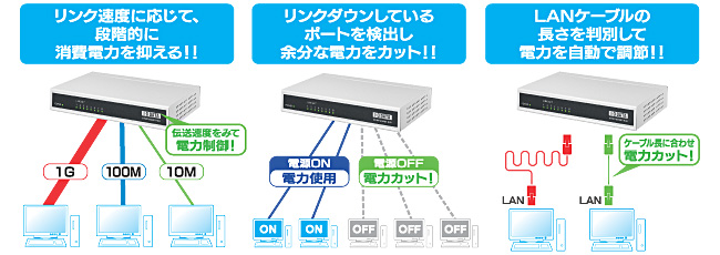 省電力機能の仕組み