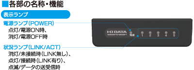 ネットワーク接続状況を一目で確認！