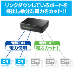 省電力機能の仕組み