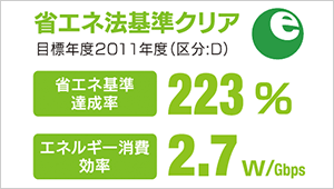 省エネ基準法クリア