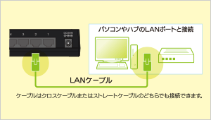 ハブ増設時のトラブルを未然に防止