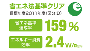 省エネ基準法クリア