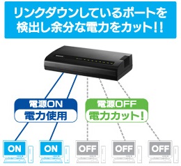 省電力機能の仕組み