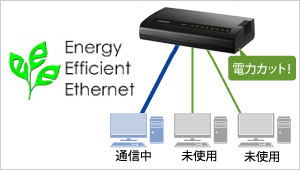 EEE技術