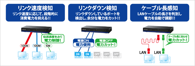 リンク速度検知・リンクダウン検知・ケーブル長感知