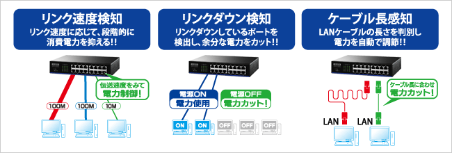 リンク速度検知・リンクダウン検知・ケーブル長感知