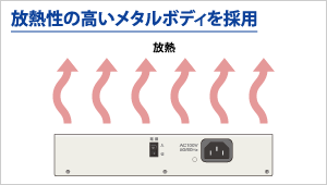 放熱性の高いメタルボディ