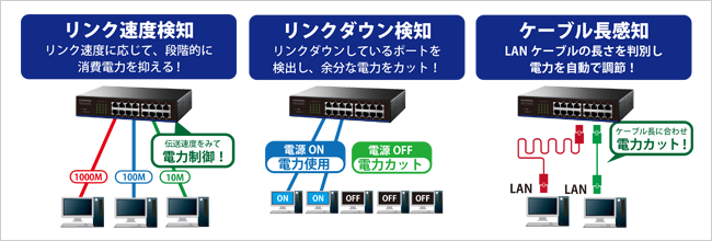 リンク速度検知・リンクダウン検知・ケーブル長感知