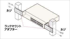 ラックの設置方法