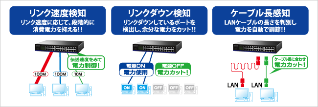 リンク速度検知・リンクダウン検知・ケーブル長感知