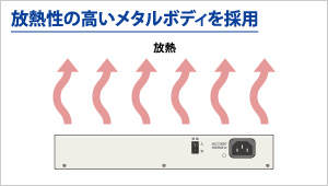 放熱性の高いメタルボディ